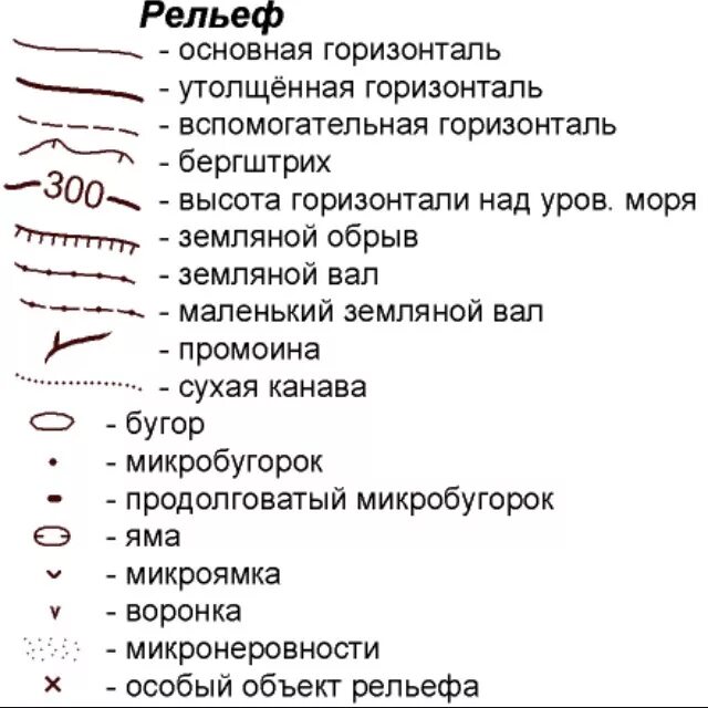 Горизонталь пермь