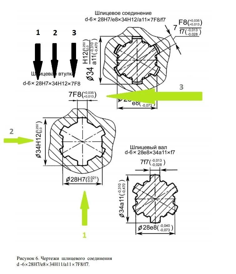 Обозначение шлицевого соединения. Шлицевое соединение 6 шлицов. Шлицевое соединение диаметр 140. Чертёж шлицевого соединения с 20 зубьями. Чертеж шлицевого соединения 12 зубьев.
