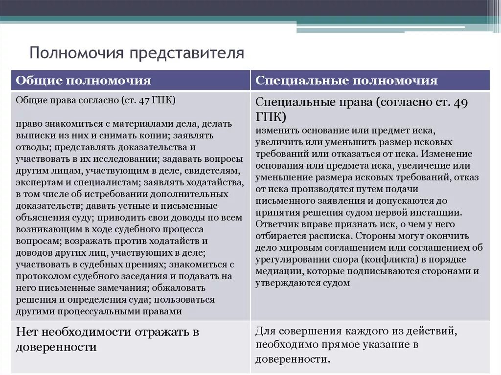 Надлежащими сторонами являются. Полномочия представителя. Специальные полномочия представителя. Прономочия представит. Общие и специальные полномочия.