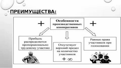 Производственный кооператив достоинства и недостатки