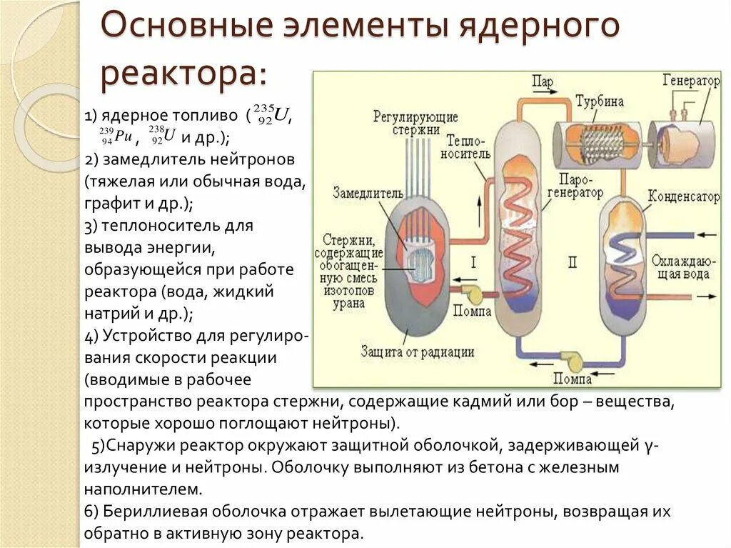 Бериллиевая оболочка ядерного реактора. Замедлитель нейтронов в ядерных реакторах. Основные элементы ядерного реактора. Теплоноситель в ядерном реакторе. Что такое ядерный реактор назовите основные