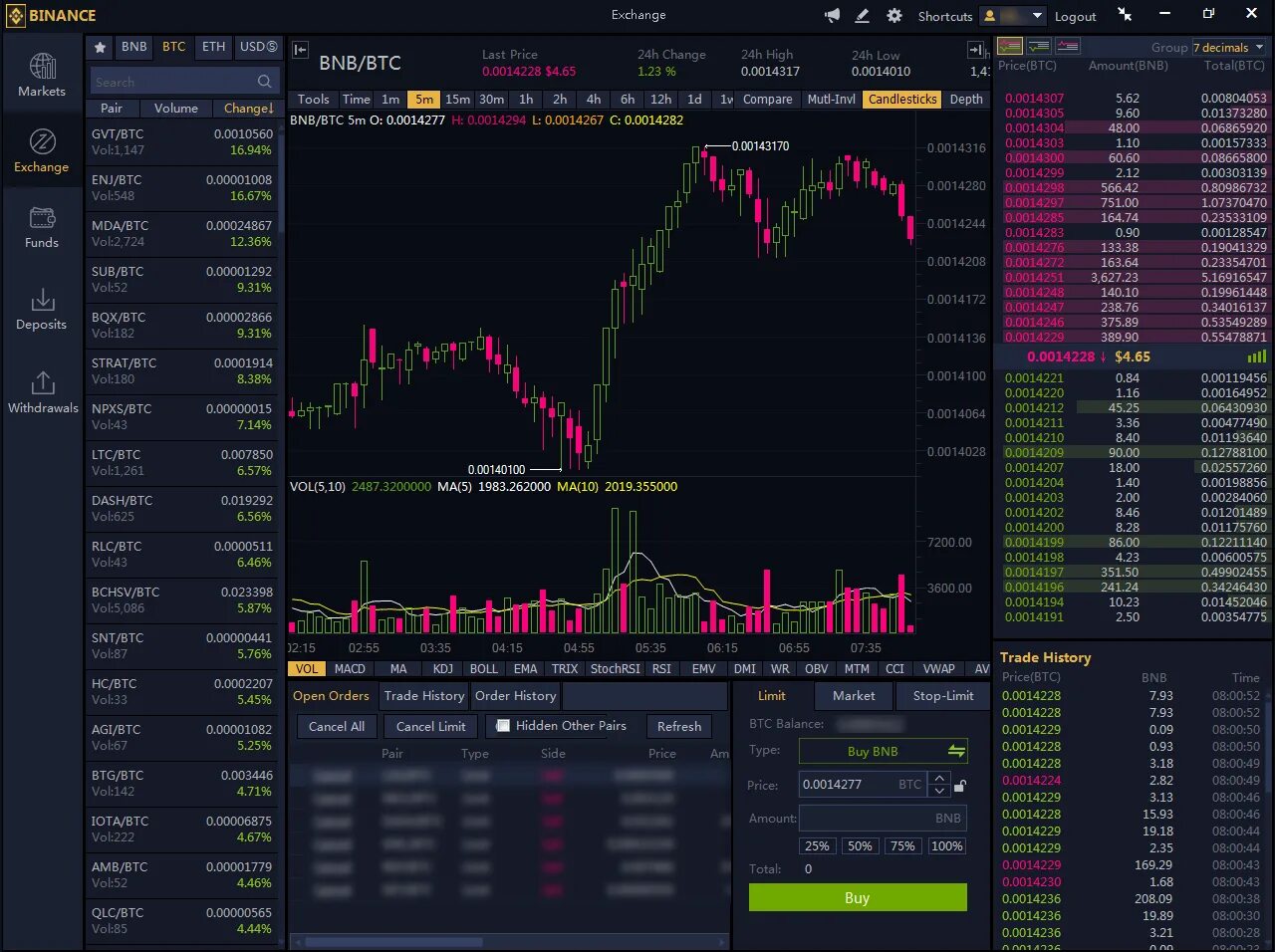 Торговая платформа форекс. Торговая платформа. Торговая платформа. Торговая платформа. Платформы для трейдинга.