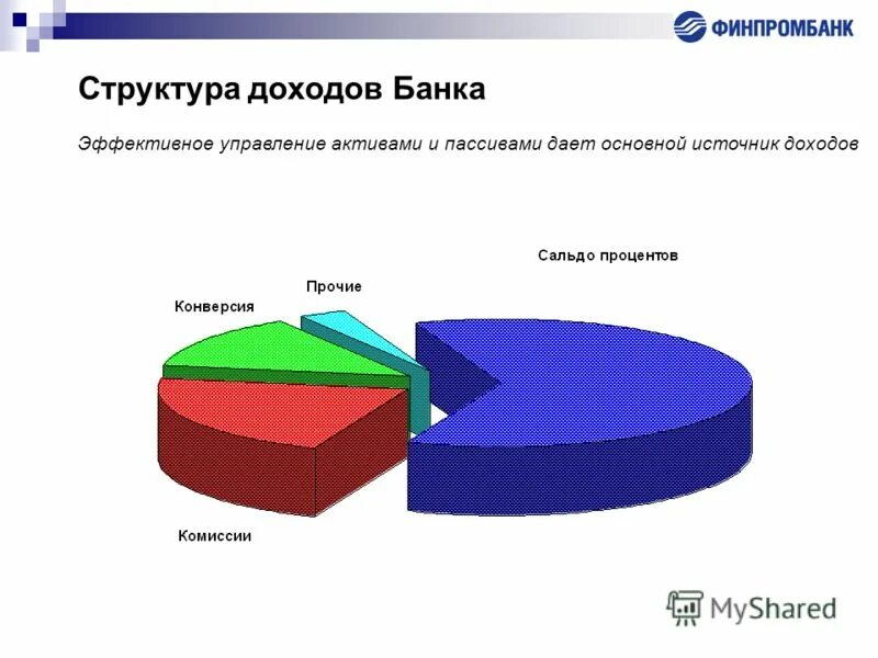 доходы коммерческих банков. прочие операционные доходы банка это. классификация доходов и расходов в банке. источники формирования доходов и расходов банка. источники доходов коммерческого банка.