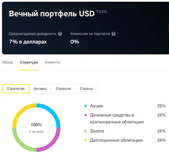 Инвестиционный портфель тинькофф. Вечный портфель тинькофф. Тиньв инвестиции портфель. Портфель акций тинькофф. Тинькофф вечный портфель прогноз