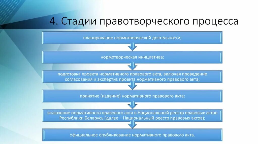 Стадии правотворческого процесса схема. Стадией правотворческого процесса является:. Этапы процесса правотворчества. Выделите стадии правотворческого процесса. 1 2 принципы и этапы