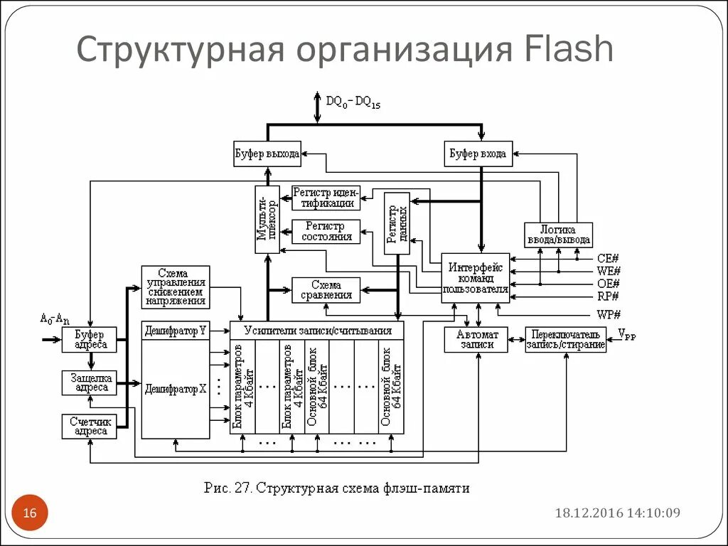 Схема ячейки флеш памяти. Схема включения флеш памяти. Структура флеш памяти. Структурная схема флеш-накопителя.