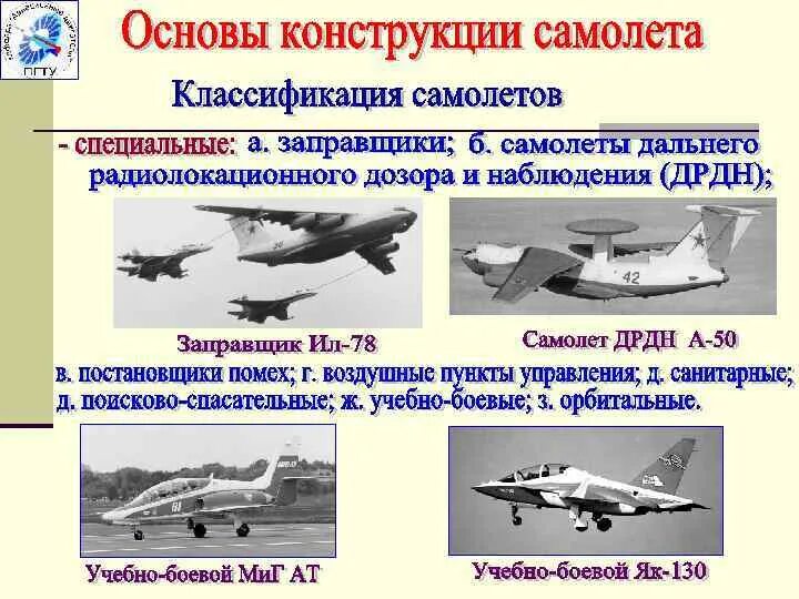 Воздушное судно классификация. Классификация авиации. Воздушное судно классификация. Классификация авиационных двигателей. Классификация воздушных судов.