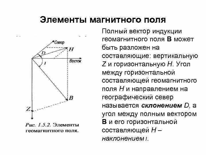 Вертикальная составляющая индукции магнитного поля земли. Горизонтальной составляющей вектора индукции магнитного поля земли. горизонтальная составляющая напряженности магнитного поля земли. горизонтальная составляющая вектора индукции магнитного поля земли. магнитной составляющей электромагнитного поля.