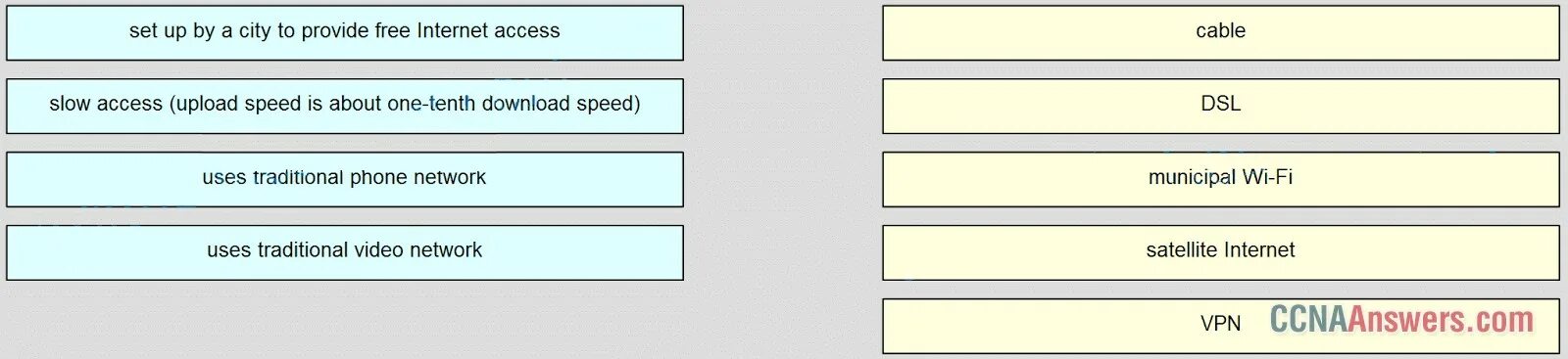 Match the titles to the descriptions. Between аксесс. Протокол PPP команды Cisco. Протокол l3. Dictionary Attack.