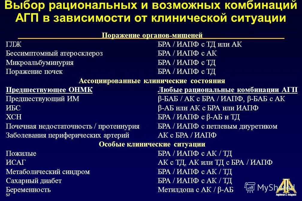 Какое давление при аритмии сердца
