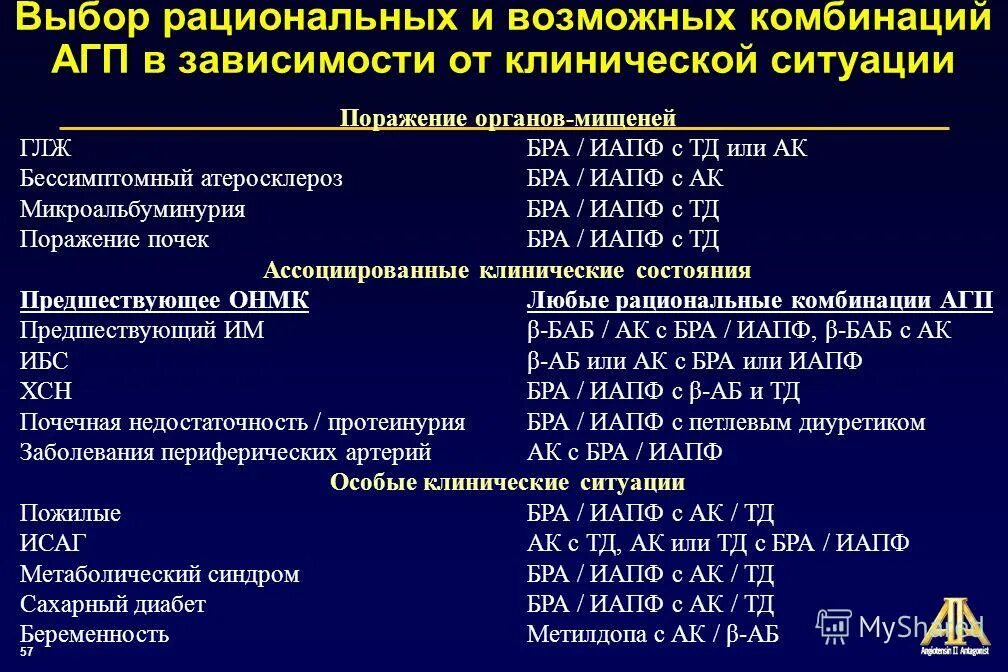 Комбинированные гипотензивные препараты. Комбинация ИАПФ И бра препараты. Комбинации ИАПФ И АК. ИАПФ комбинированные препараты. ИАПФ АК препараты.