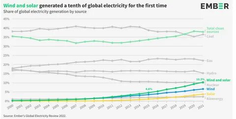 Электроэнергия 2021 года