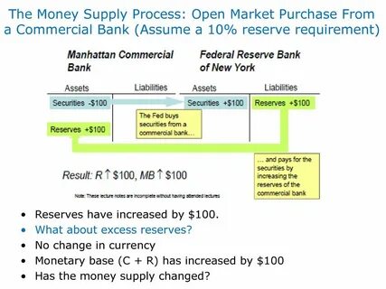 Money supply