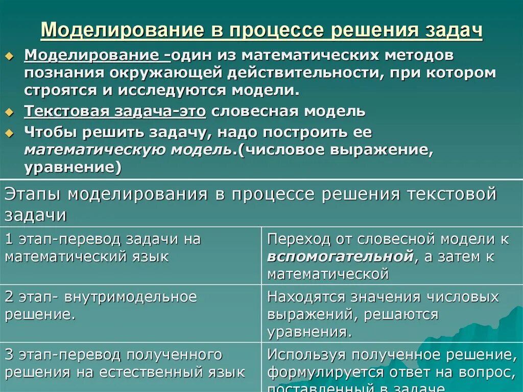 Этап поиска решения задачи. Моделирование в процессе решения задач. Моделирование текстовой задачи. Этапы математического моделирования в процессе решения задачи. Моделирование в решении текстовых задач.