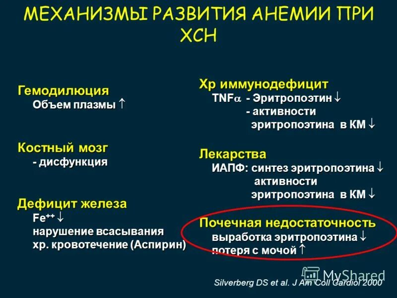 Выработка эритропоэтина. Синтез эритропоэтина. эритропоэтин препарат железа. препараты эритропоэтина при анемии. эритропоэтин при анемии.