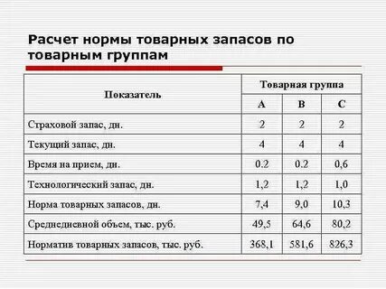 Нормативы запасов топлива котельных