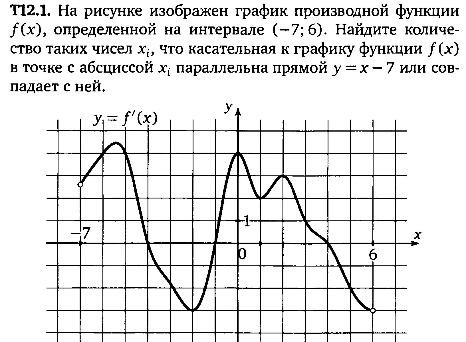 Производная рисунок. График функции и производной ЕГЭ. Геометрический смысл производной касательная ЕГЭ. Значение производной по графику ЕГЭ. Касательная к графику функции геометрический смысл производной.