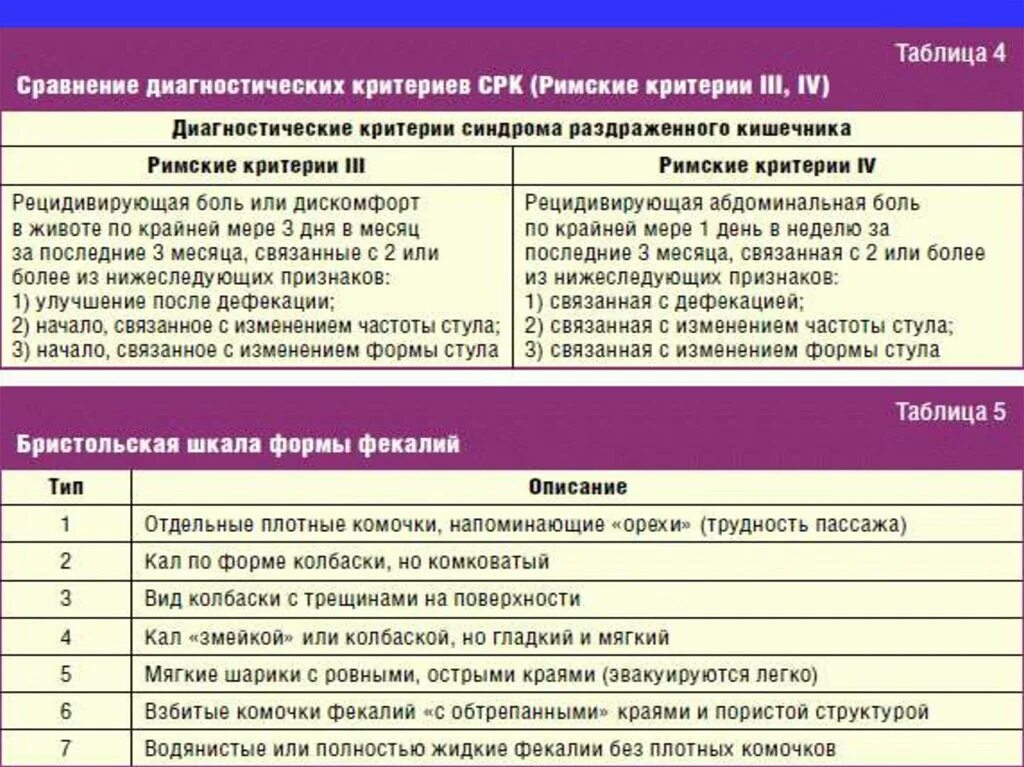 Римские критерии срк. Римские критерии 4 пересмотра. Римские критерии срк. Римские критерии срк. Римские критерии срк.