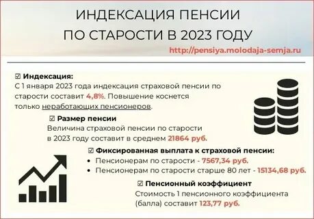 На сколько проиндексируют пенсии в 2025 г