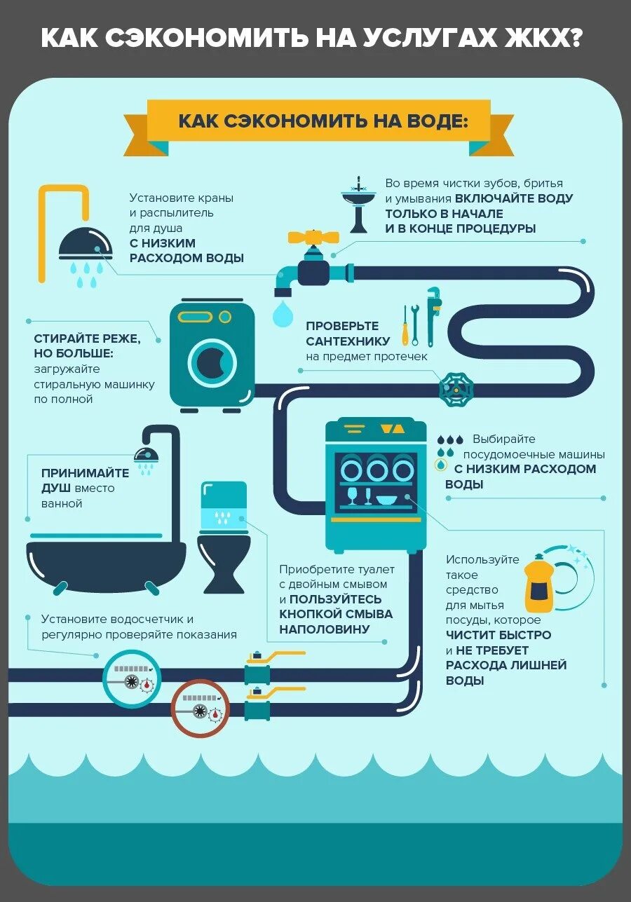 Потребители холодной воды. Способы уменьшения потребления воды. Экономия воды. Инфографика экономия воды. Способы снижения расхода воды.
