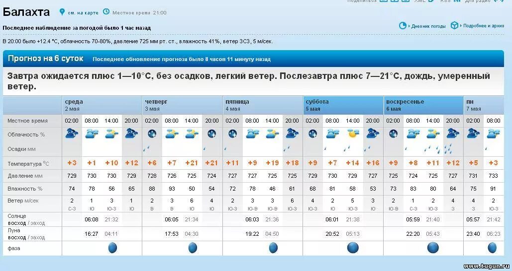 Погода балахта на 10 дней точный. Погода в Ярославле на завтра. Погода на послезавтра. Погода в Рубцовске. Погода в Петрозаводске на неделю.