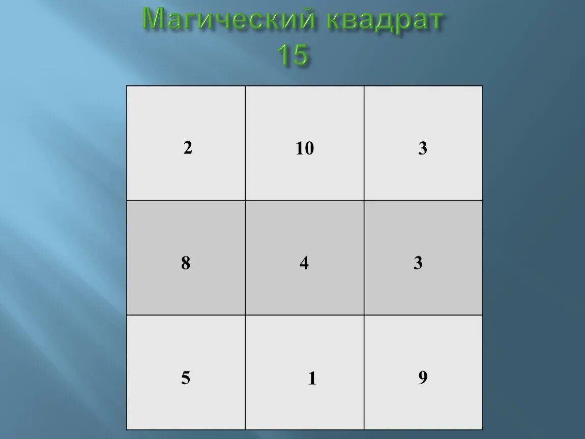 Сколько это 15 на 15 квадратных. Квадрат. Магический квадрат. 15 В квадрате. Магический квадрат 15.
