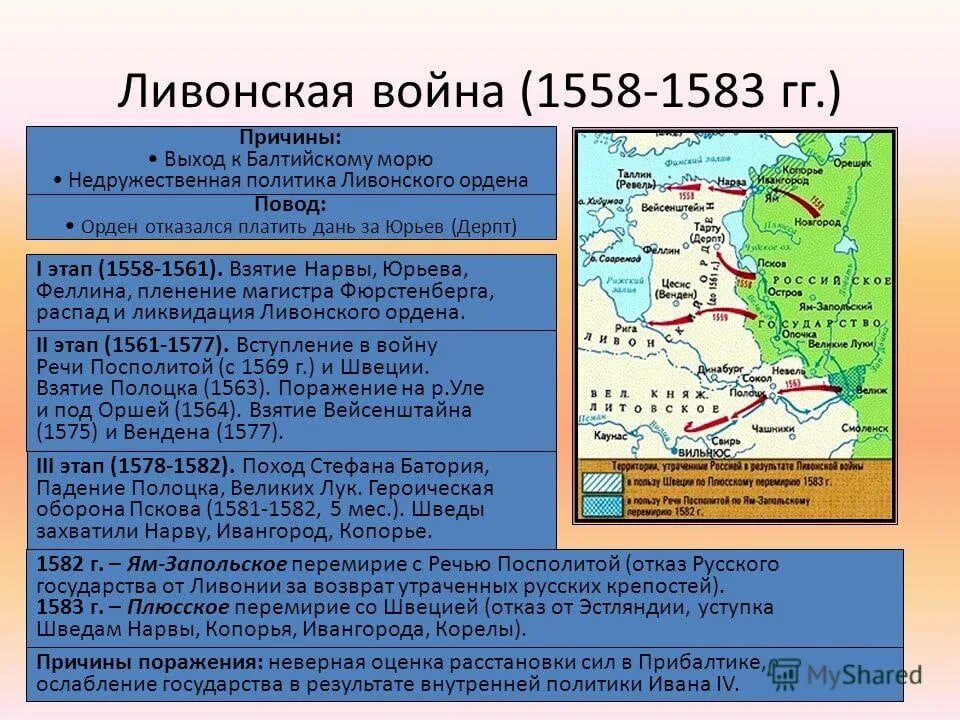 Территория ливонского ордена в 1236. Итоги Ливонской войны 1558-1583. Причины русско Ливонской войны 1558-1583. Карта Ливонской войны 1558-1583. Причины Ливонской войны 1558-1564.