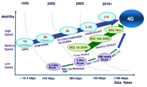 Что означает lte 2