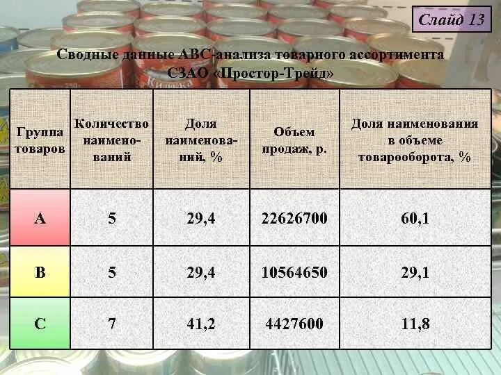 Авс анализ товарного. Оценка качества рыбных консервов. Показатели качества рыбных консервов. Показатели качества рыбных консерв. Оценка качества рыбных консервов таблица.