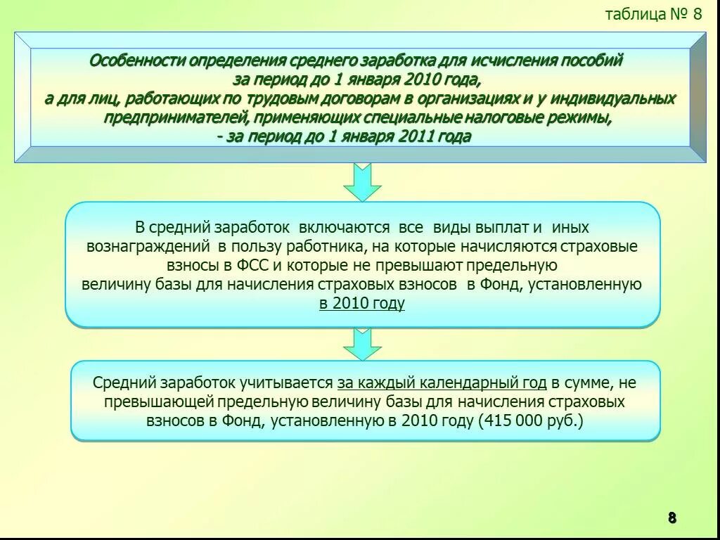 255 фз 2023. Пособие по беременности и родам нормативно правовой акт. ФЗ 255 страховые пособия. ФЗ-255 от 29.12.2006 пособия компенсации.