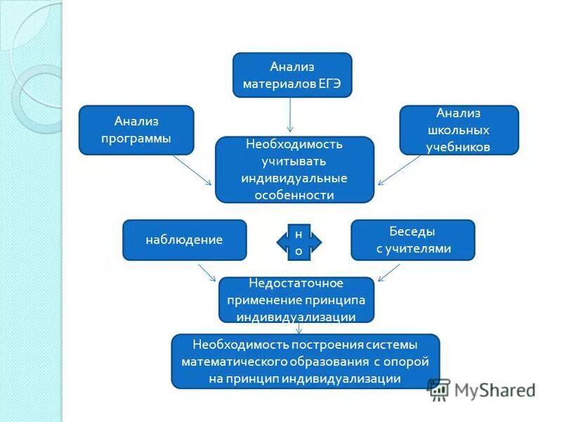 Сроки реализации программы задачи. Анализ программ. Анализ программы от рождения до школы. Разбор программы это. Анализ программы время.