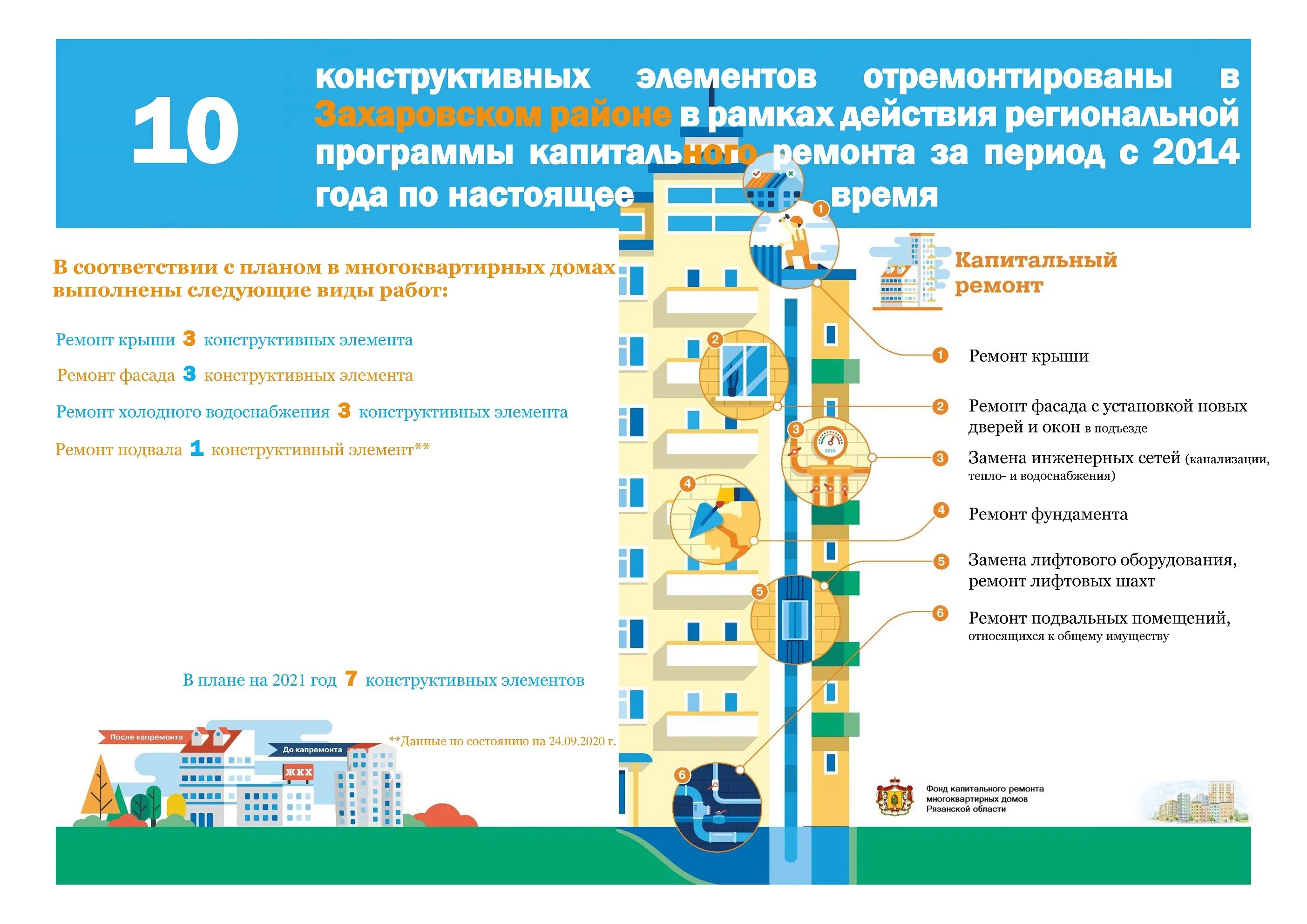 Программа капитального ремонт многоквартирных. Региональная программа капремонта. ремонт мкд. план капитального ремонта. план капитального ремонта многоквартирных домов.