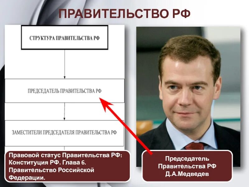 Глава 6 правительство Российской Федерации. Статус правительства РФ. Статус председателя правительства РФ. Правовой статус правительства Российской Федерации..