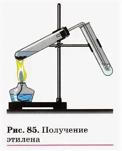 Лабораторный способ получения этилена. Прибор для получения этилена в лаборатории. Способы получения этилена в лаборатории. Получение этилена рисунок. Получение и свойства этилена лабораторная