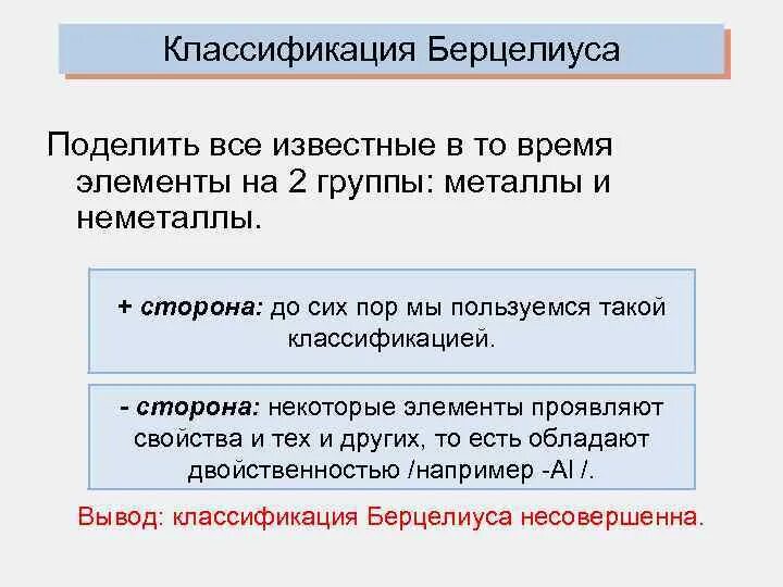 Ее элементов в то время. Берцелиус классификация химических элементов. классификация берцелиуса. классификация берцелиуса кратко. классификация берцелиуса схема.