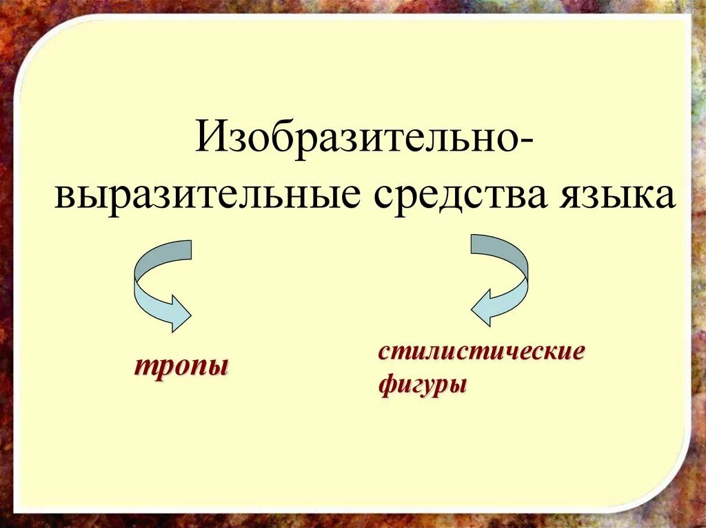 Величайшее произведение средство выразительности. Изобразительно-выразительные средства языка. Выразительные средства языка. Изобразительные средства выразительности. Изобразительно-выразительные средства языка стилистические фигуры.