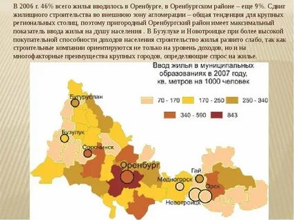 Оренбургская область население