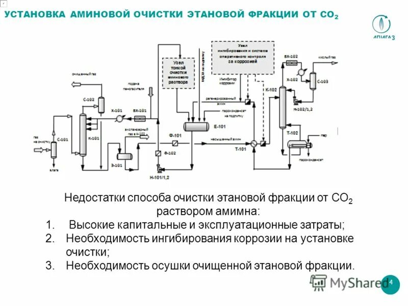 Технологическая схема установки Аминовой очистки газа. Аминовая очистка схема. Аминовая очистка газа от сероводорода. Аминовая очистка газа схема. Эксплуатации установок очистки газа