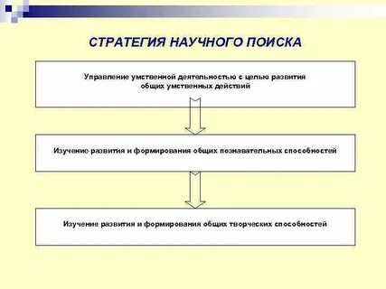 Научно исследовательские стратегии