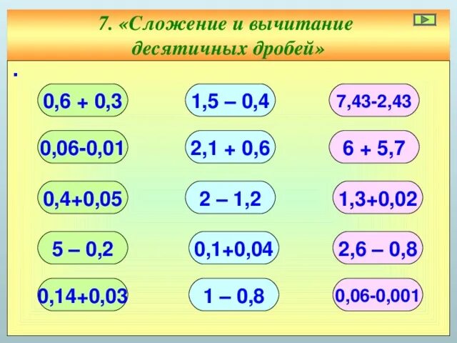 Умножение и деление и десятичных дробей на натуральные числа - математика, уроки