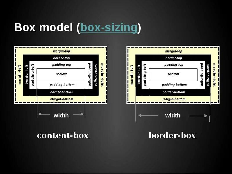 Бокс сайзинг бордер бокс. Box-sizing: border-Box;. Box-sizing CSS. Размер border Box. Page width