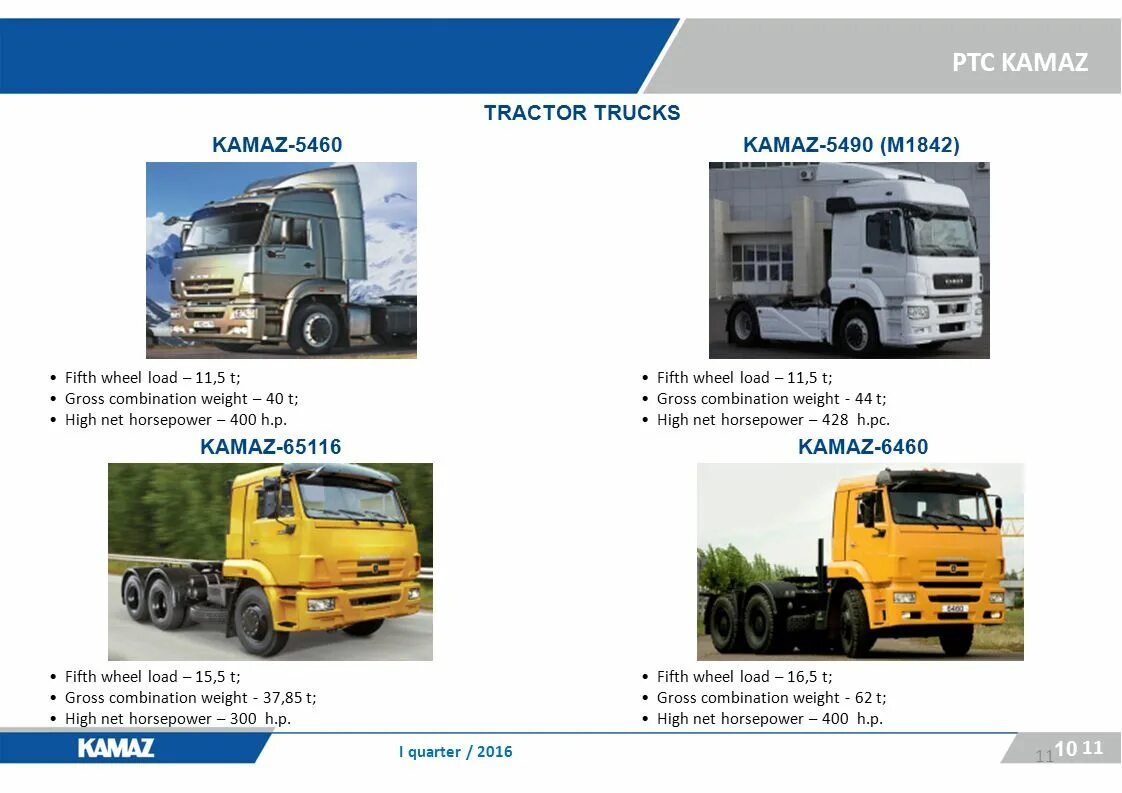 КАМАЗ 5490 презентация. Отличия КАМАЗ. ПТС КАМАЗ 5490. КАМАЗ презентация. Как менялся камаз