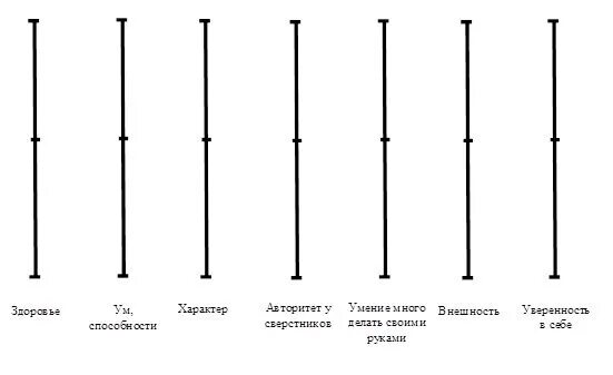 Методика Дембо-Рубинштейн самооценка. Методика Дембо-Рубинштейн стимульный материал. Методика т. в. Дембо, с. я. Рубинштейн. Дембо-Рубинштейн тест на самооценку.