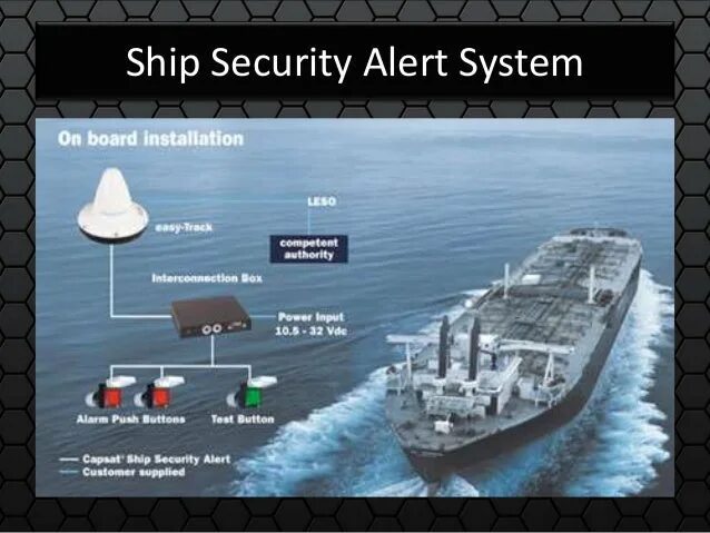 Ship Security Alert System (SSAS). SSAS это на судне. Battery Pack ship Security Alert System. Ship Security Alarm System System.