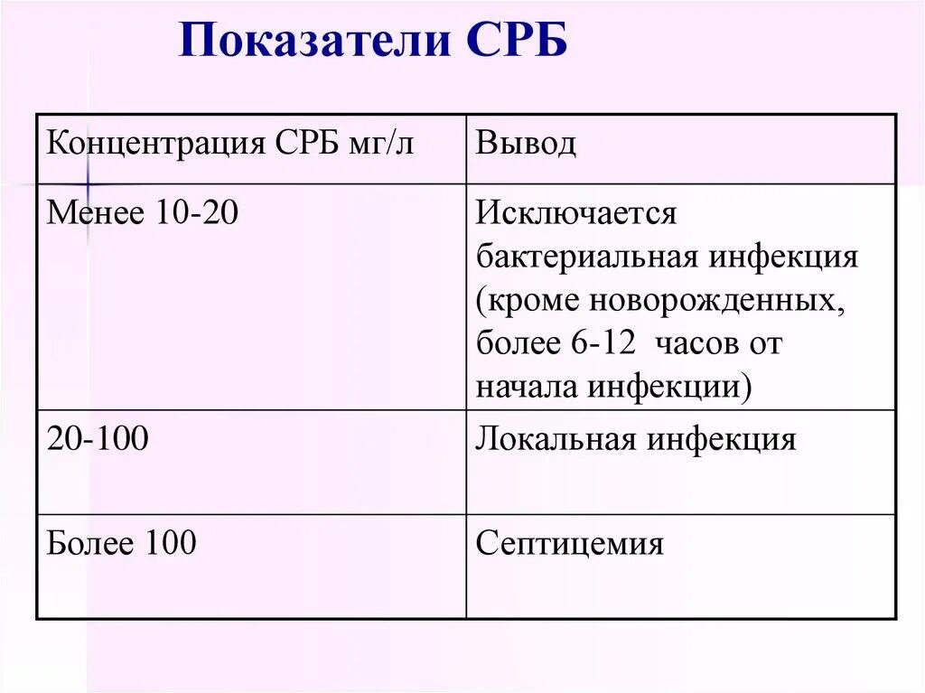 Норма в анализе крови реактивного белка. Нормы анализа крови на ц реактивный белок. Анализы с -реактивный белок нормы показателей. Норма показателя с реактивного белка.