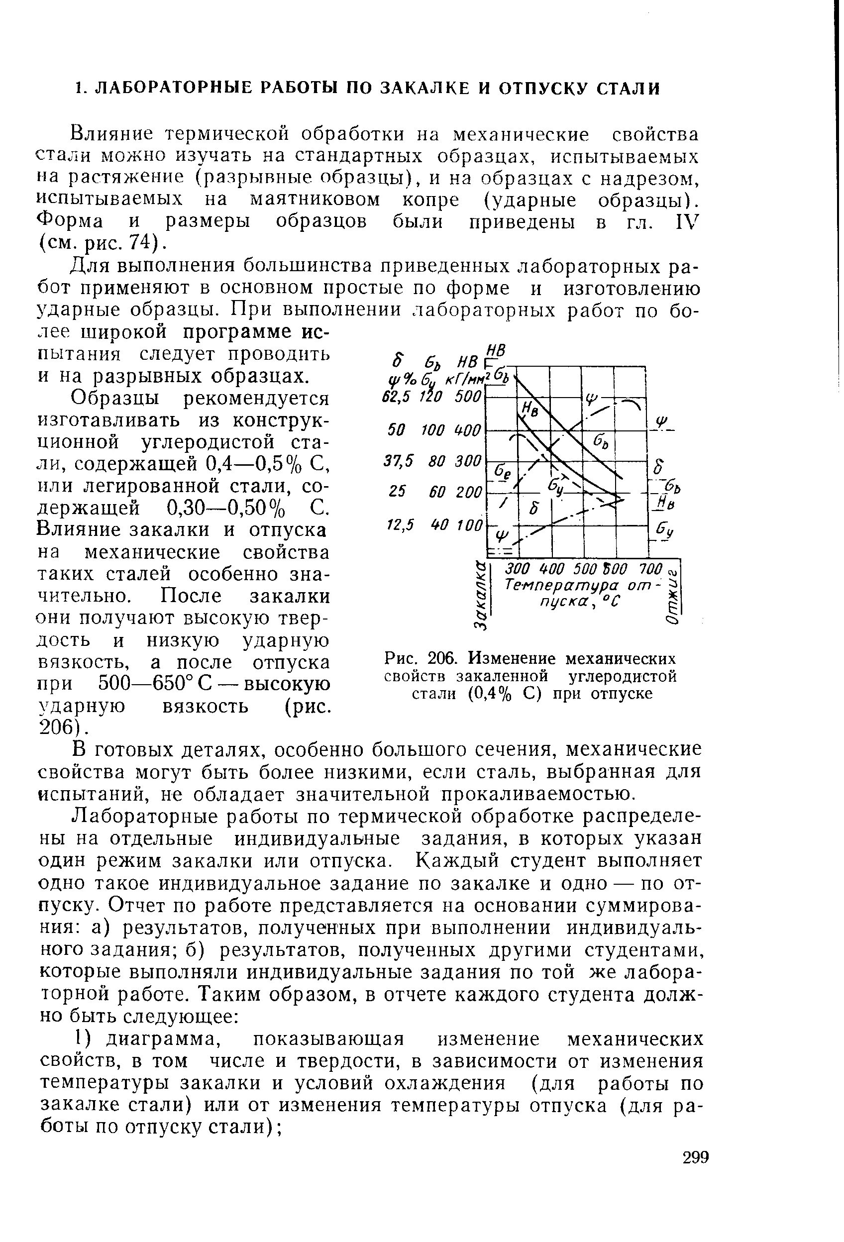 Стали при изменении. Изменение механических свойств стали при отпуске сталей. влияние термической обработки на механические свойства стали. влияние температуры отпуска на механические свойства стали. влияние закалки на механические свойства стали.