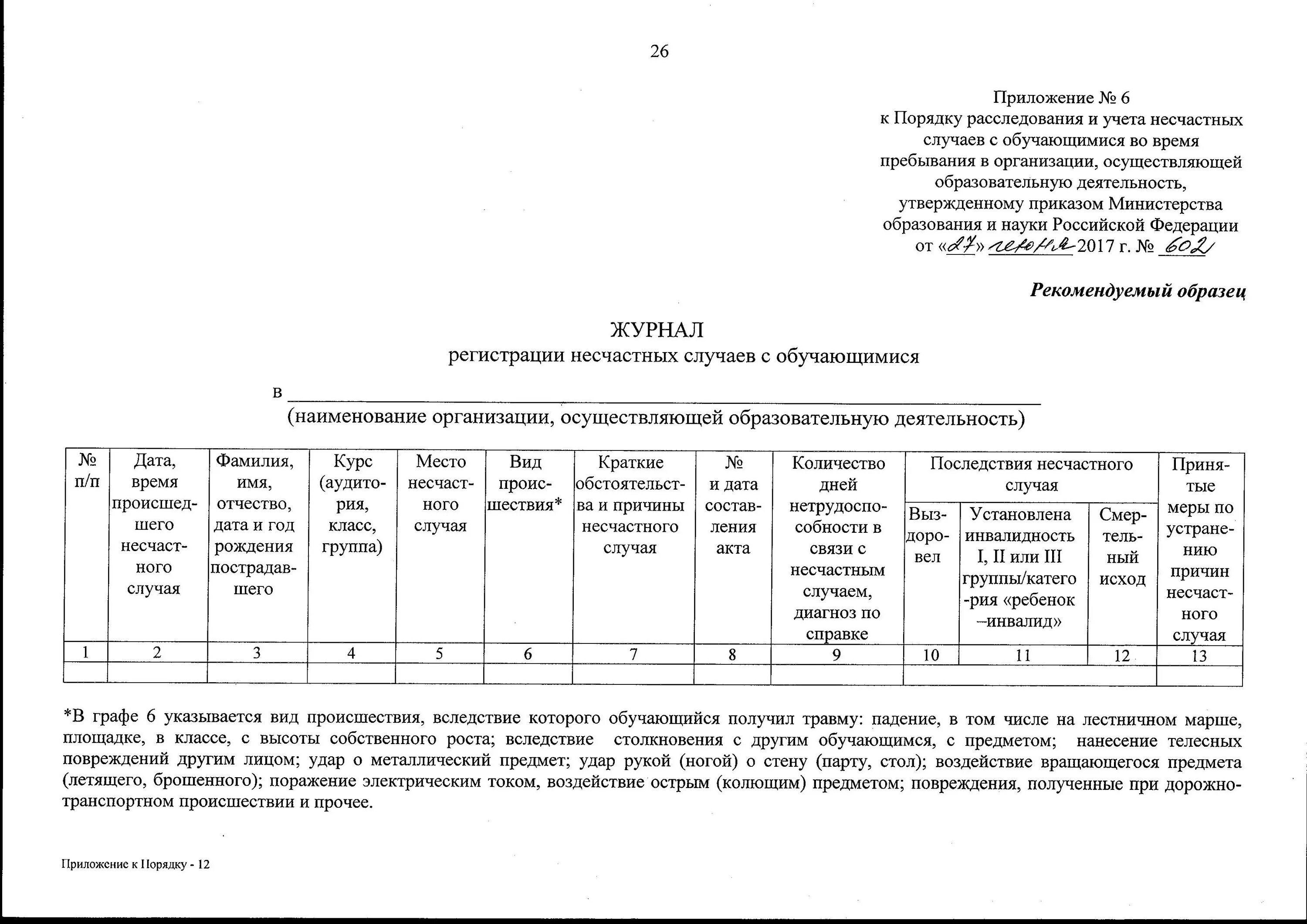 Приказ минприроды 74. Журнал регистрации травм воспитанников ДОУ. Журнал регистрации несчастных случаев с учащимися воспитанниками. Форма журнала учета несчастных случаев. Журнал регистрации несчастных случаев образец.