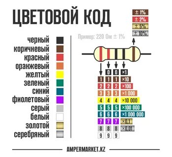 Как определить сопротивление резистора по цветным полоскам