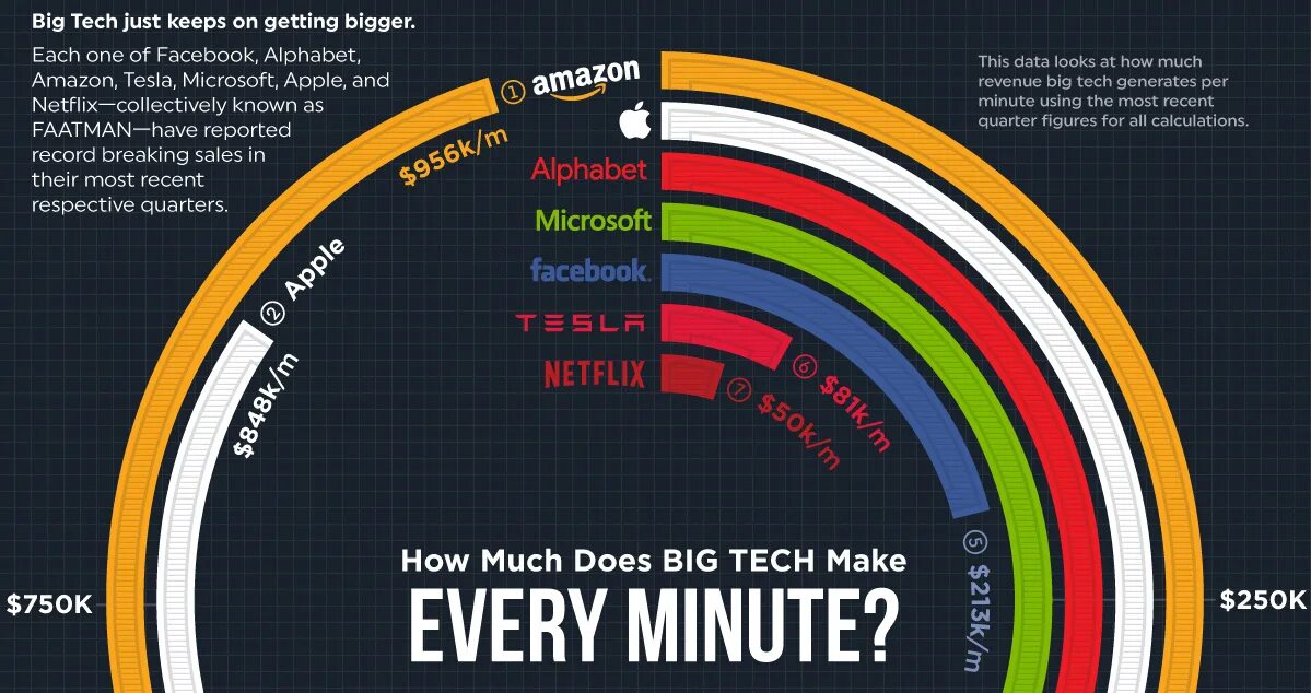 "Big Tech". Корпорации big Tech. Понятие BIGTECH подразумевает.