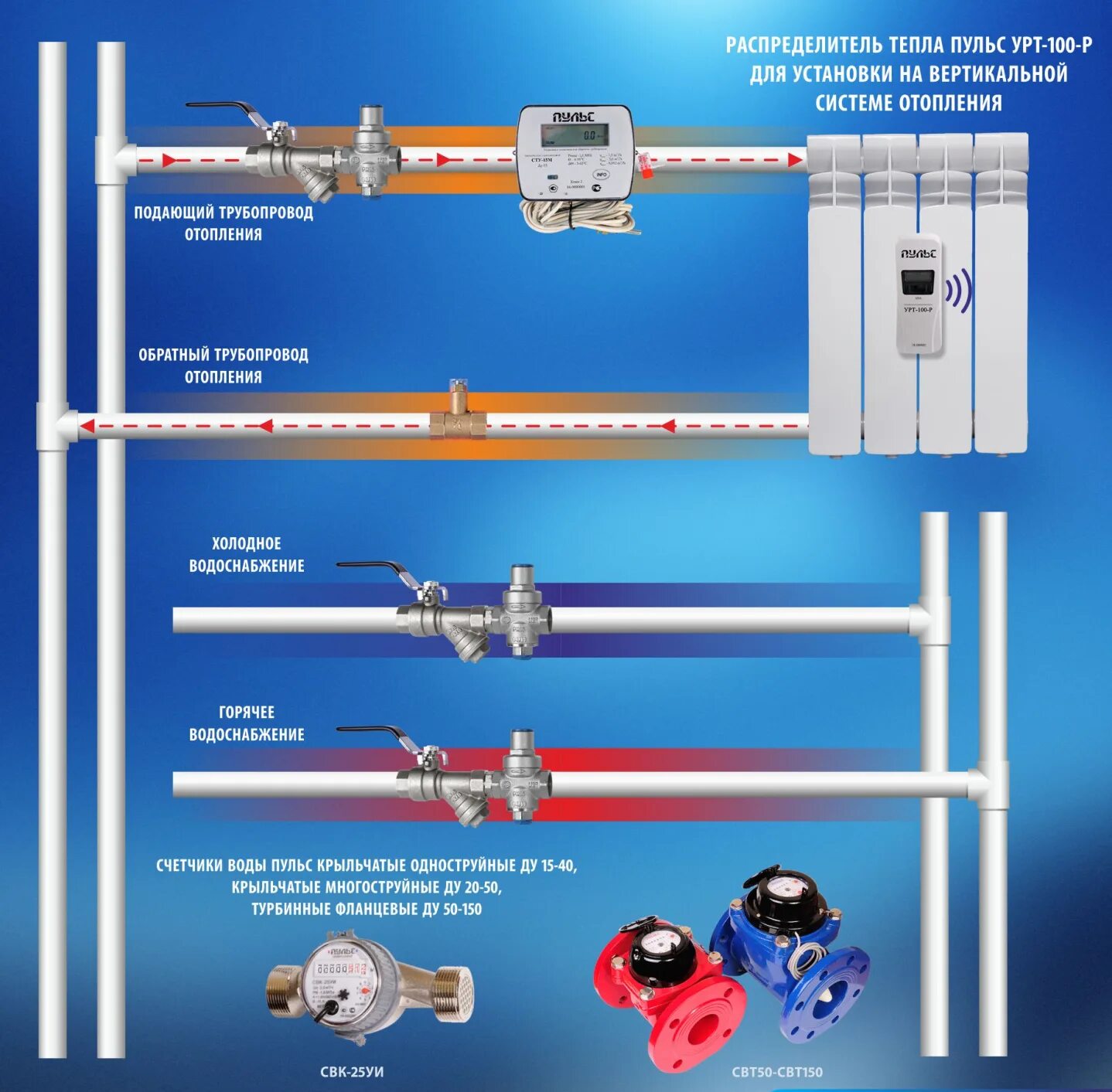 Тепловой счетчик горячей воды. Тепловой счетчик пульс. Прибор учета тепловой энергии диаметр 89. Теплосчетчик на отопление. Система отопления с счетчиком.